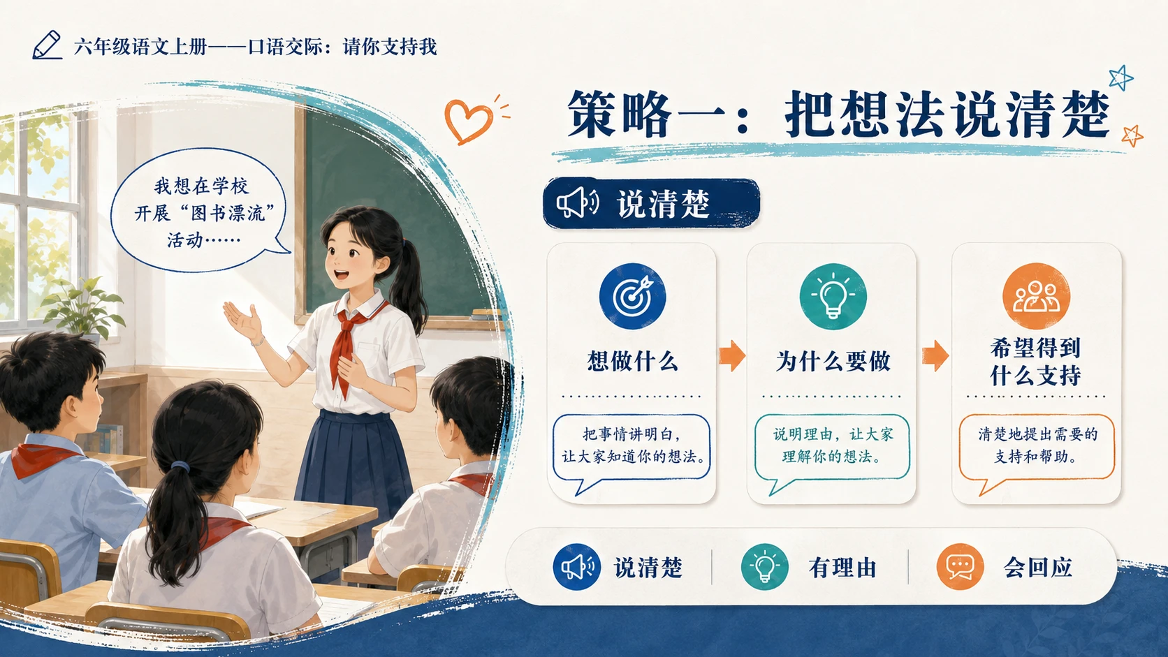 小学六年制统编教材系列课件——六年级语文上册：请你支持我 - 预览图6