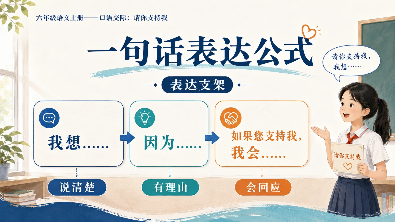 小学六年制统编教材系列课件——六年级语文上册：请你支持我 - 预览图10