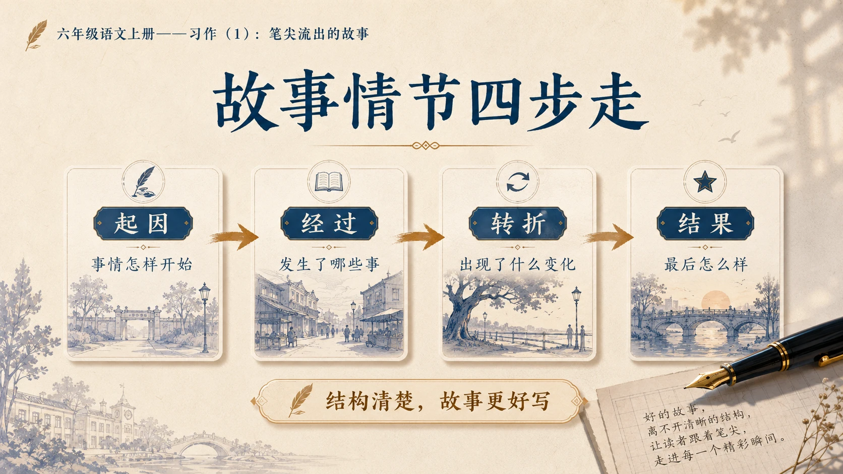小学六年制统编教材系列课件——六年级语文上册习作：笔尖流出的故事（1） - 预览图8