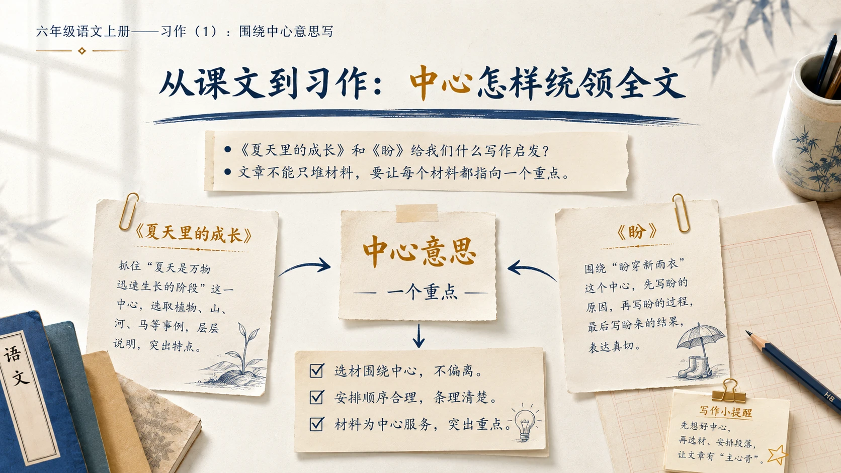 小学六年制统编教材系列课件——六年级语文上册习作：围绕中心意思写（1） - 预览图2