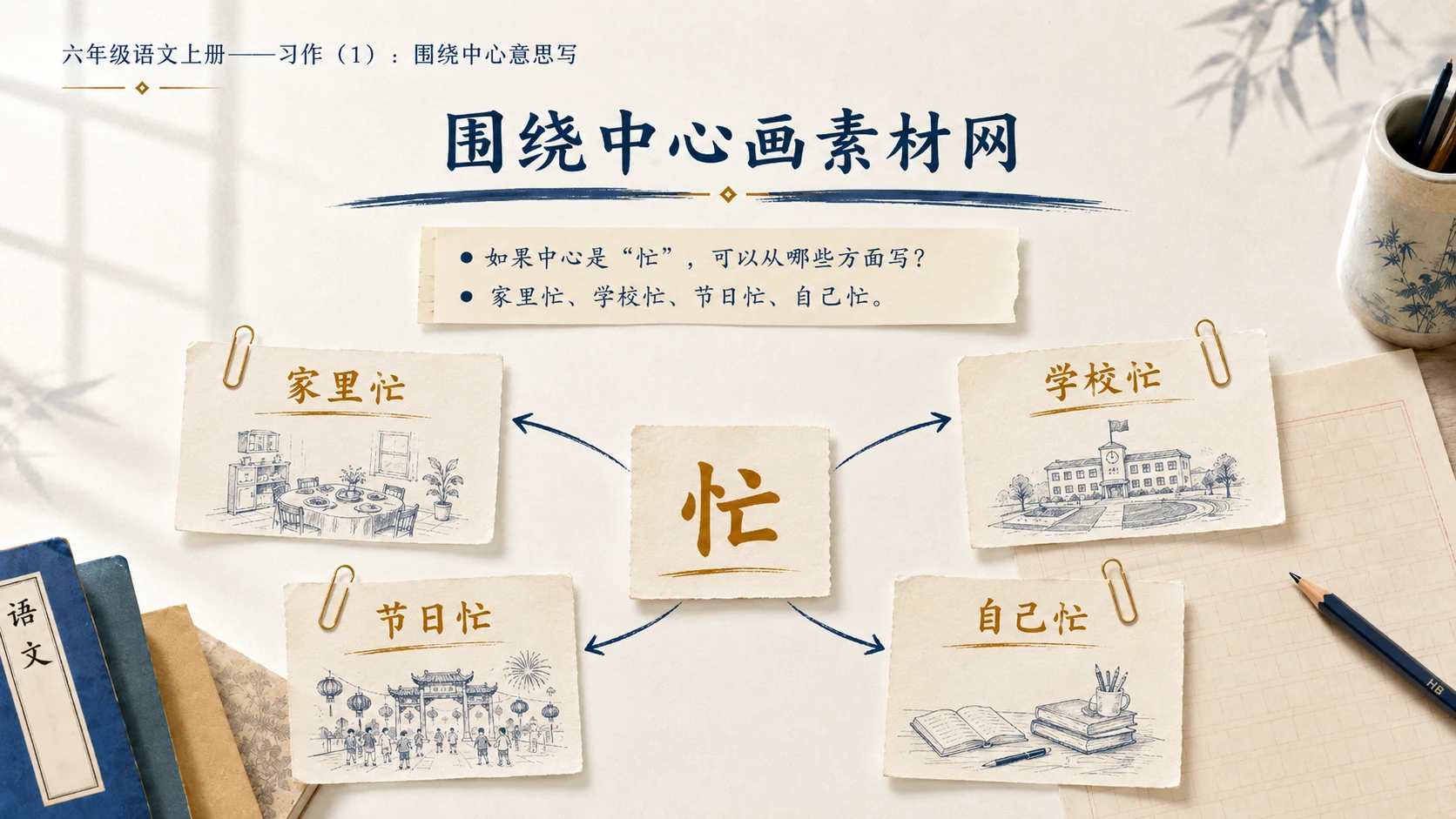 小学六年制统编教材系列课件——六年级语文上册习作：围绕中心意思写（1） - 预览图8
