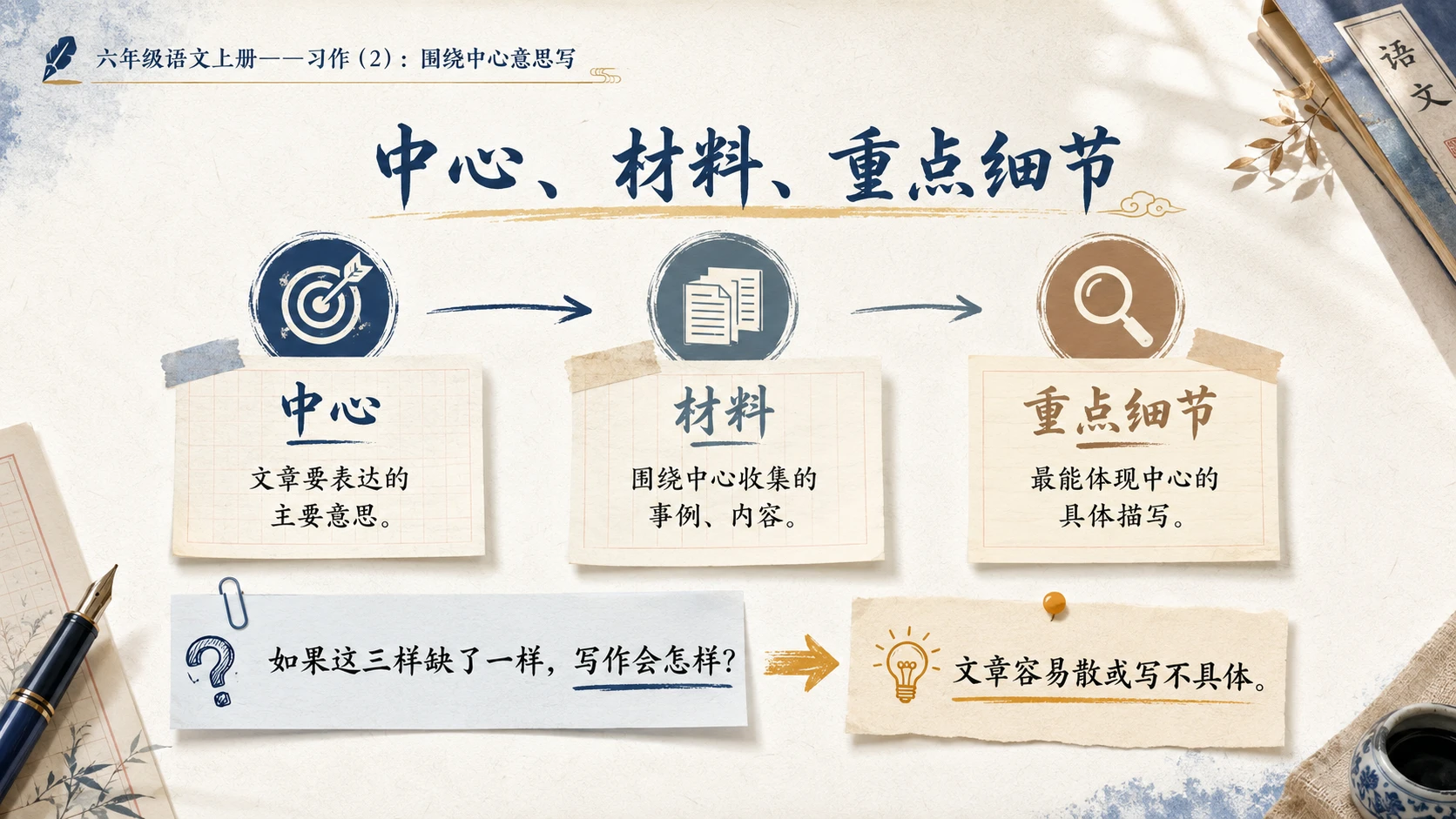 小学六年制统编教材系列课件——六年级语文上册习作：围绕中心意思写（2） - 预览图2