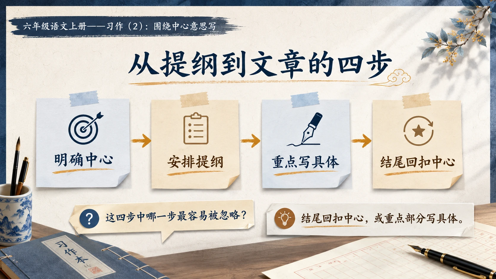 小学六年制统编教材系列课件——六年级语文上册习作：围绕中心意思写（2） - 预览图3