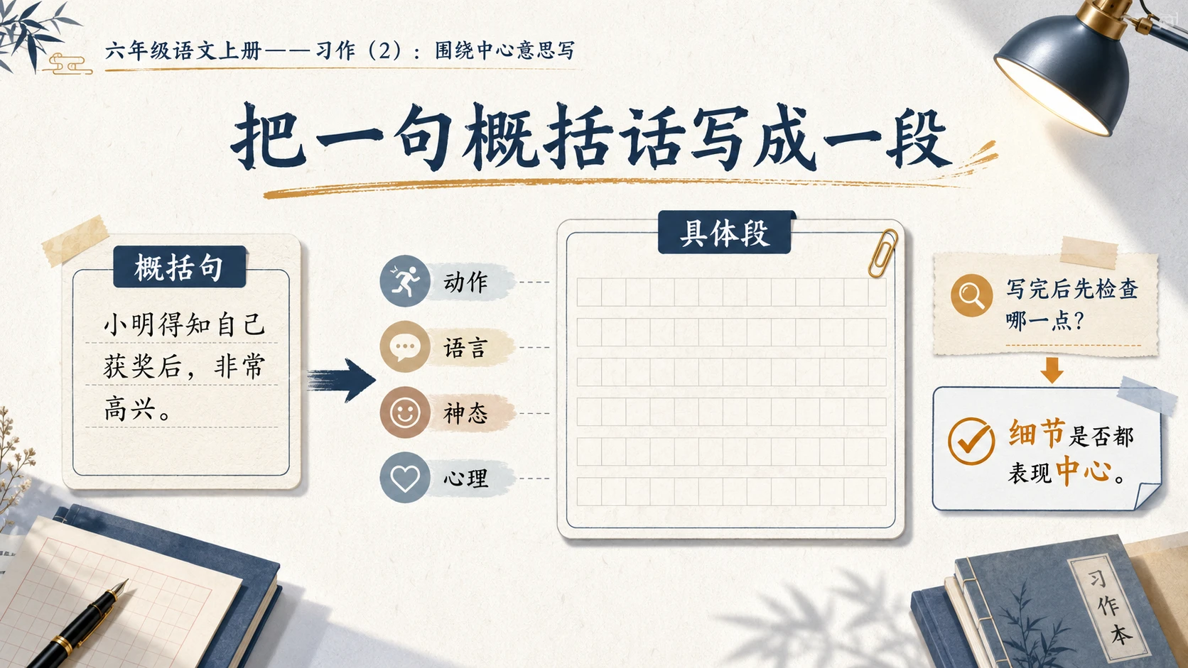 小学六年制统编教材系列课件——六年级语文上册习作：围绕中心意思写（2） - 预览图6