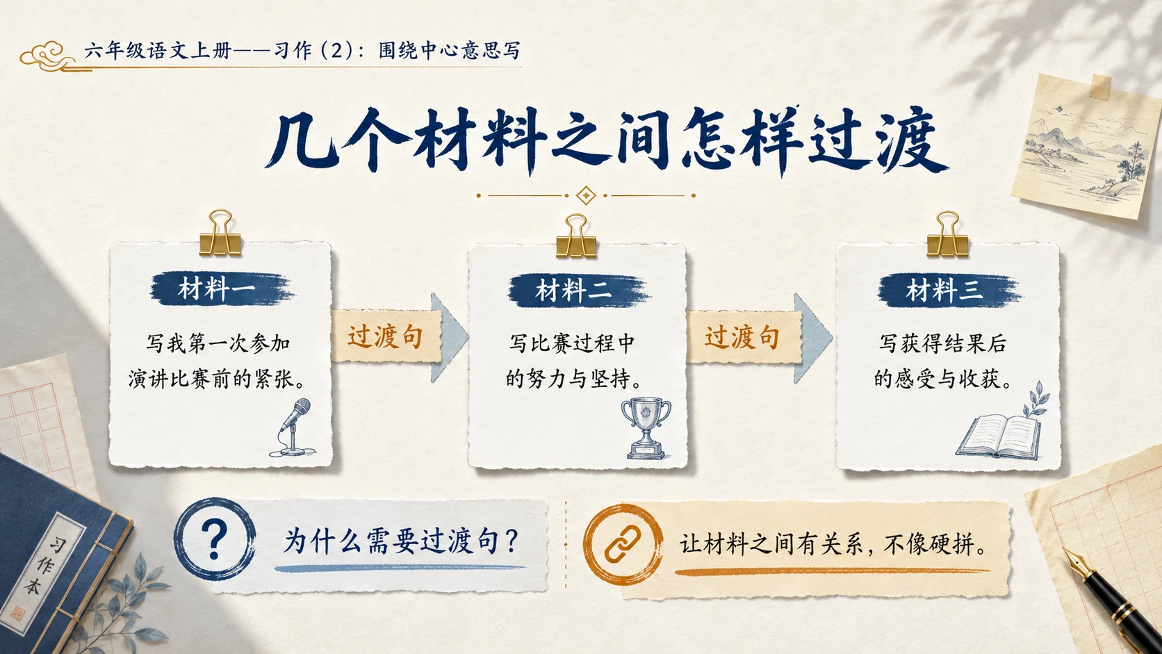 小学六年制统编教材系列课件——六年级语文上册习作：围绕中心意思写（2） - 预览图7