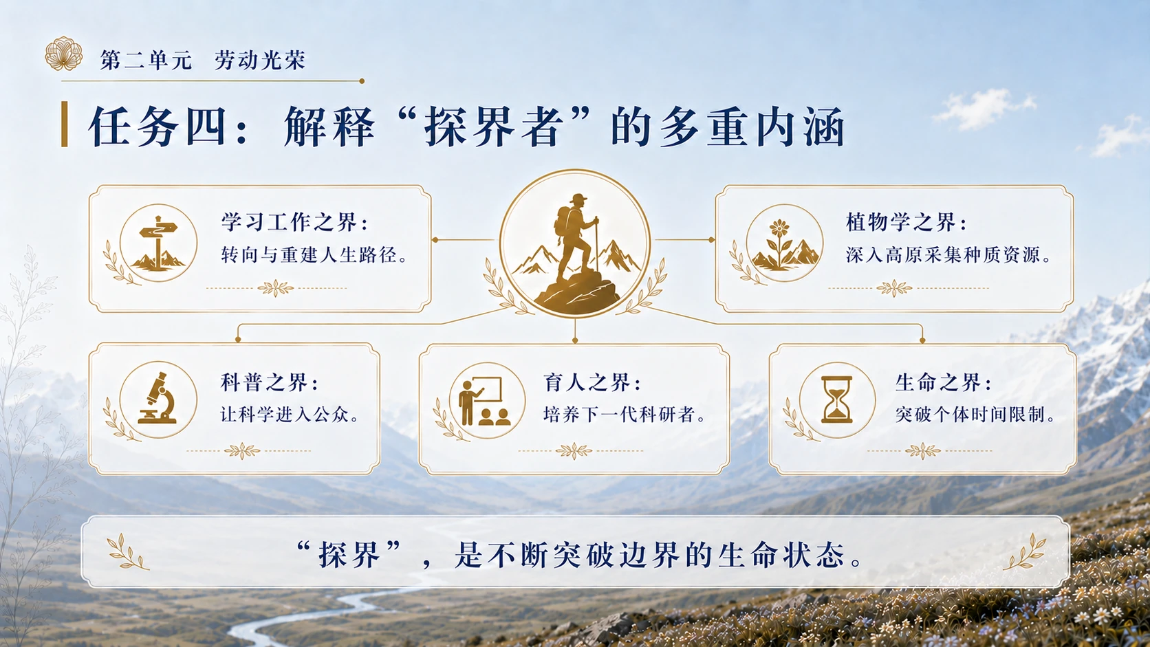 《“探界者”钟扬》教学课件 - 预览图4