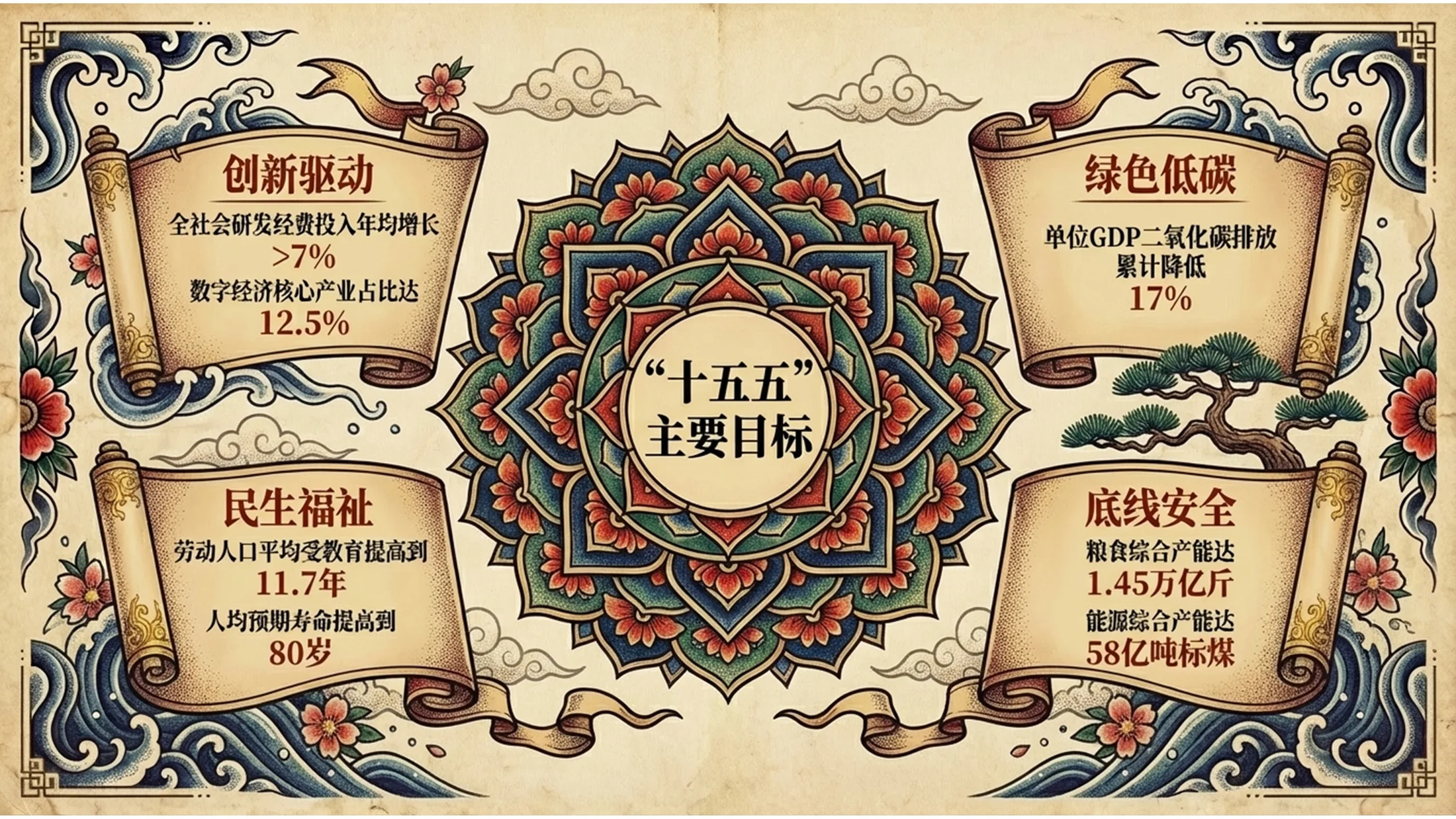 新传统纹身风格政府工作报告PPT - 预览图4