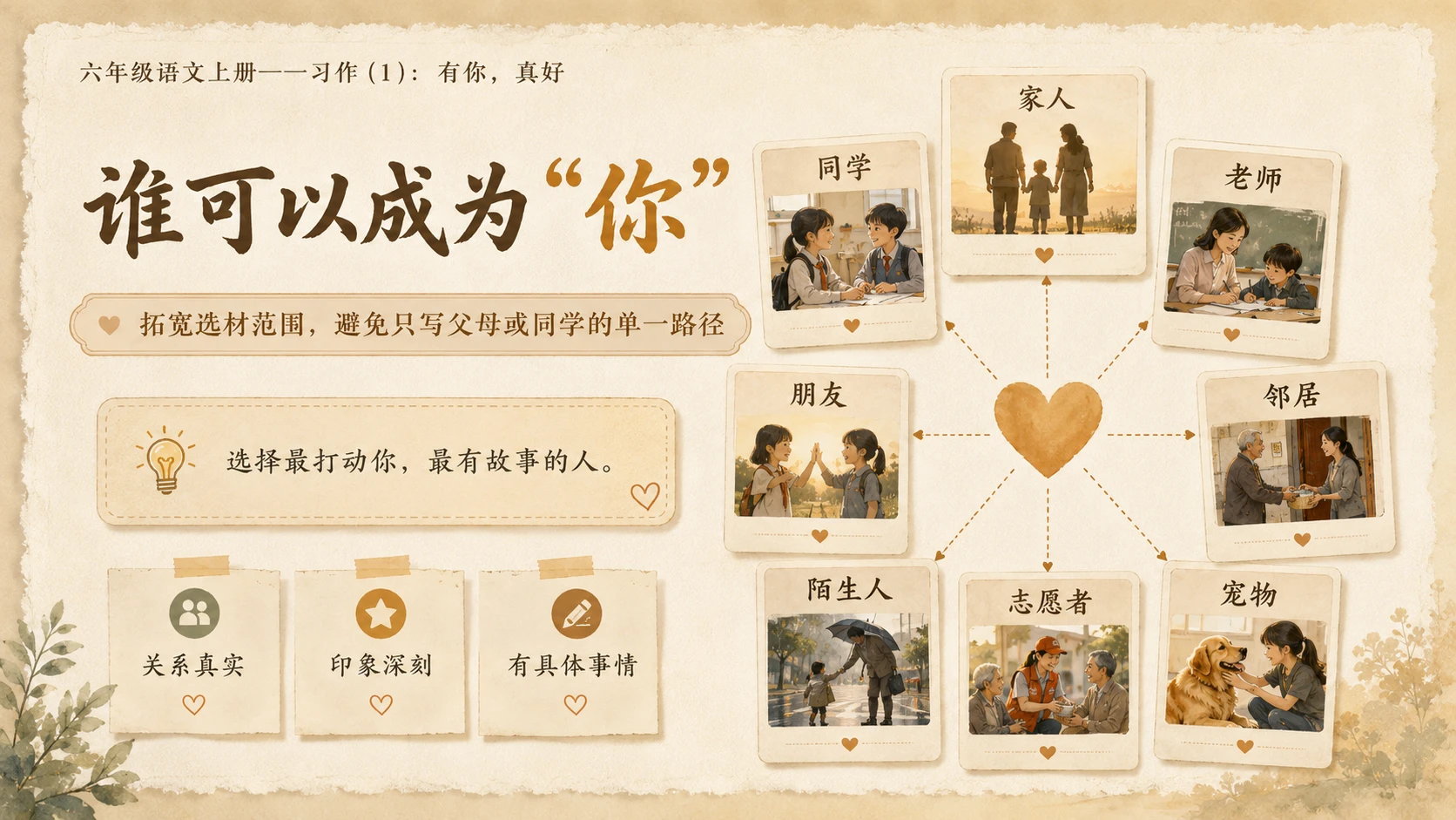 小学六年制统编教材系列课件——六年级语文上册：习作：有你，真好（1） - 预览图4