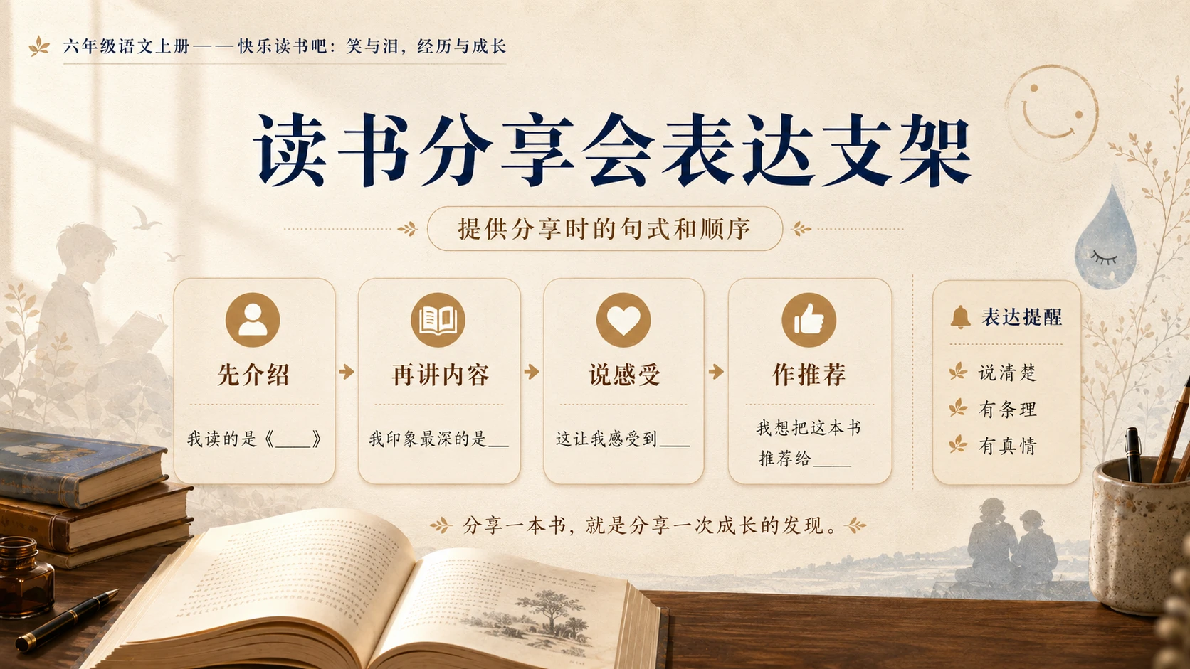 小学六年制统编教材系列课件——六年级语文上册：笑与泪，经历与成长 - 预览图15