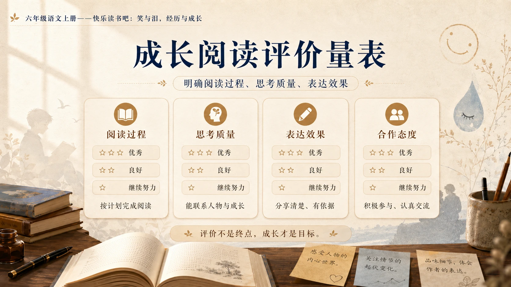 小学六年制统编教材系列课件——六年级语文上册：笑与泪，经历与成长 - 预览图16