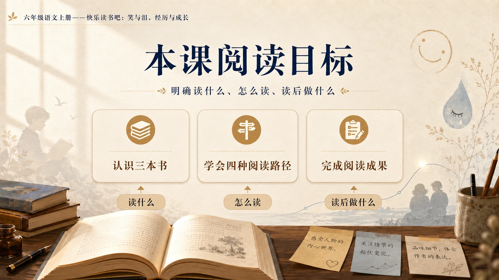 小学六年制统编教材系列课件——六年级语文上册：笑与泪，经历与成长 - 预览图3