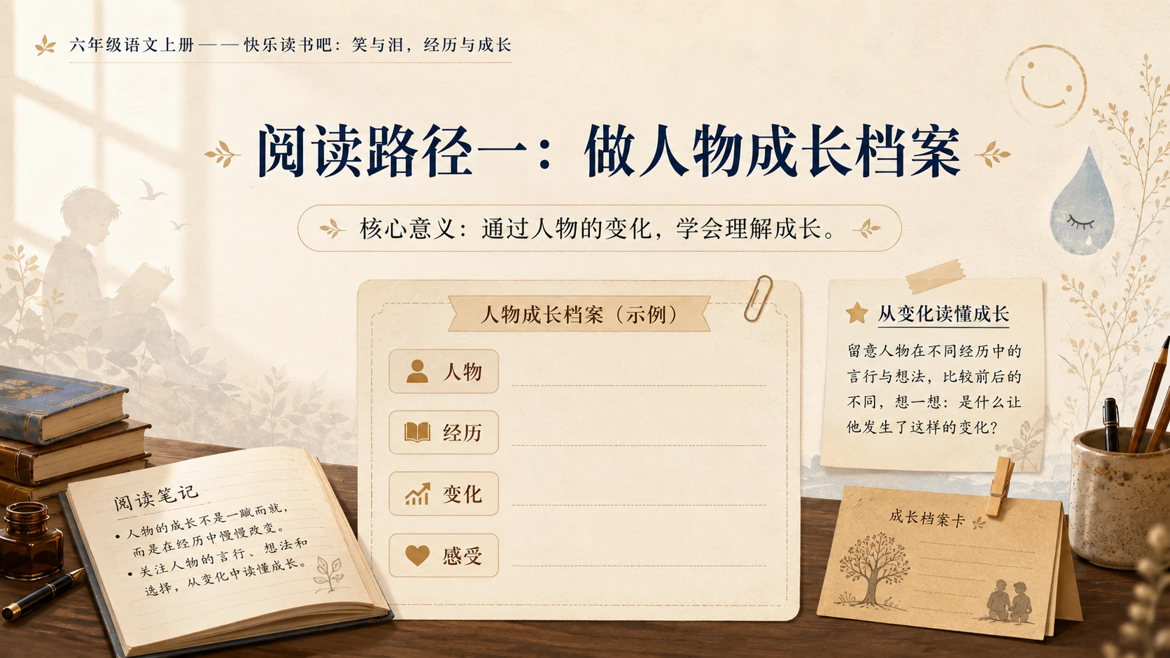 小学六年制统编教材系列课件——六年级语文上册：笑与泪，经历与成长 - 预览图6