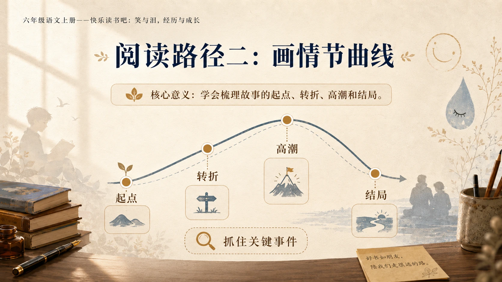 小学六年制统编教材系列课件——六年级语文上册：笑与泪，经历与成长 - 预览图7