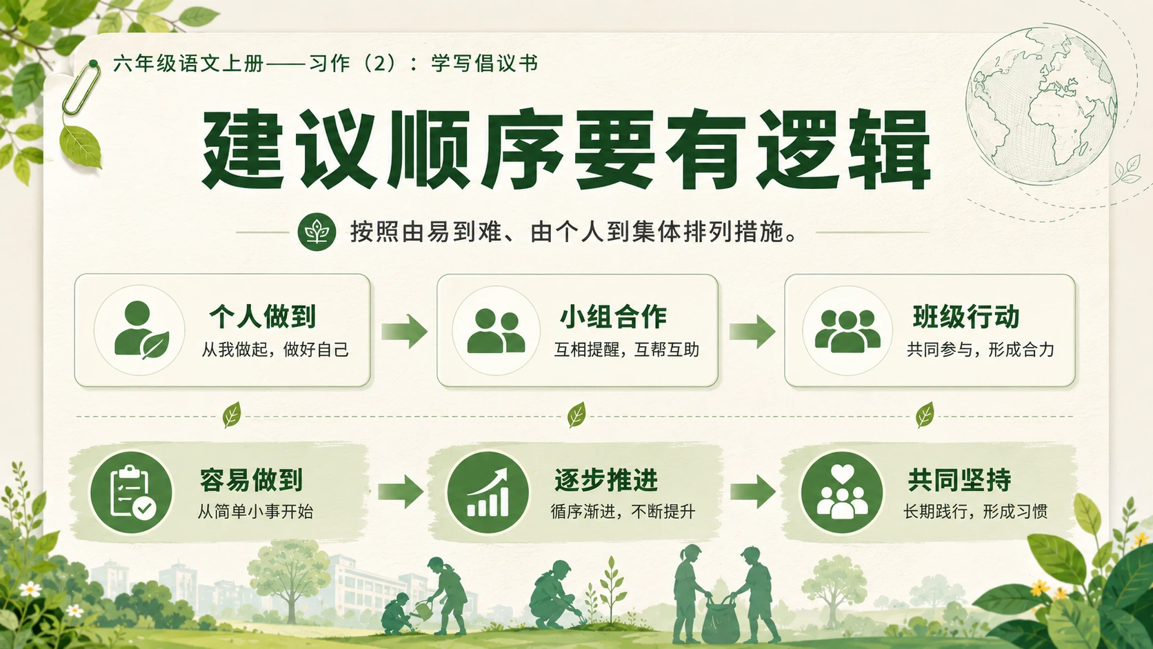 小学六年制统编教材系列课件——六年级语文上册：学写倡议书（2） - 预览图6