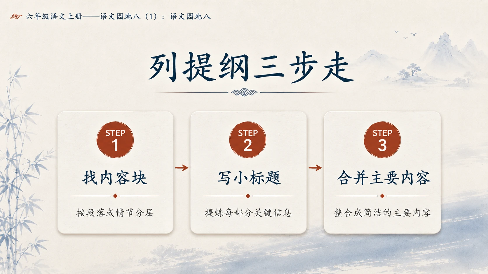 小学六年制统编教材系列课件——六年级语文上册：语文园地八（1） - 预览图5