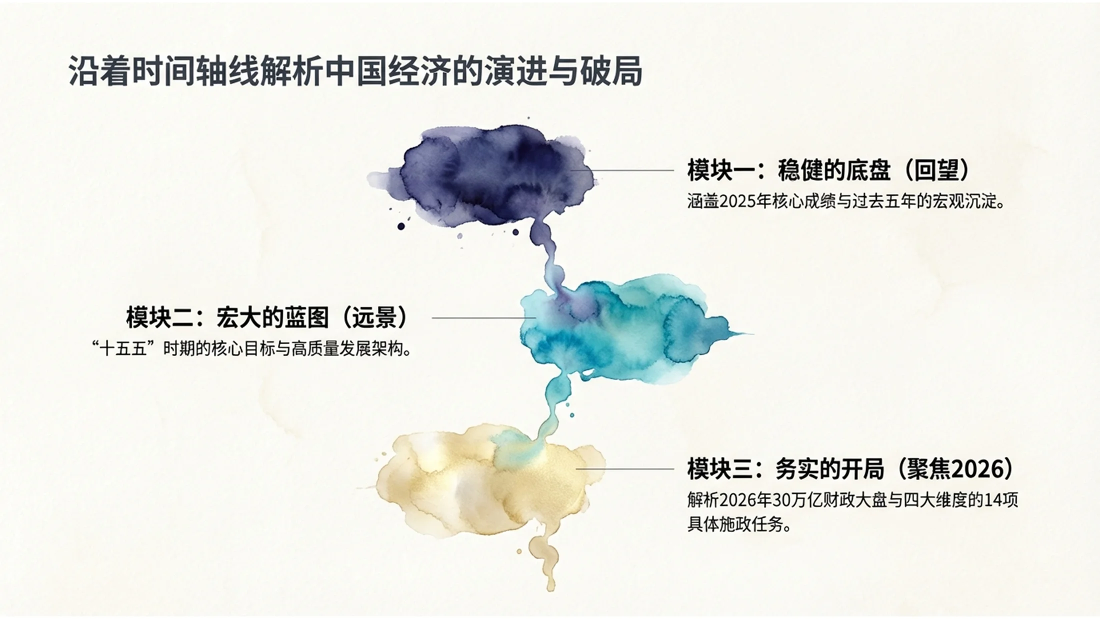 水彩晕染风格政府工作报告PPT - 预览图1