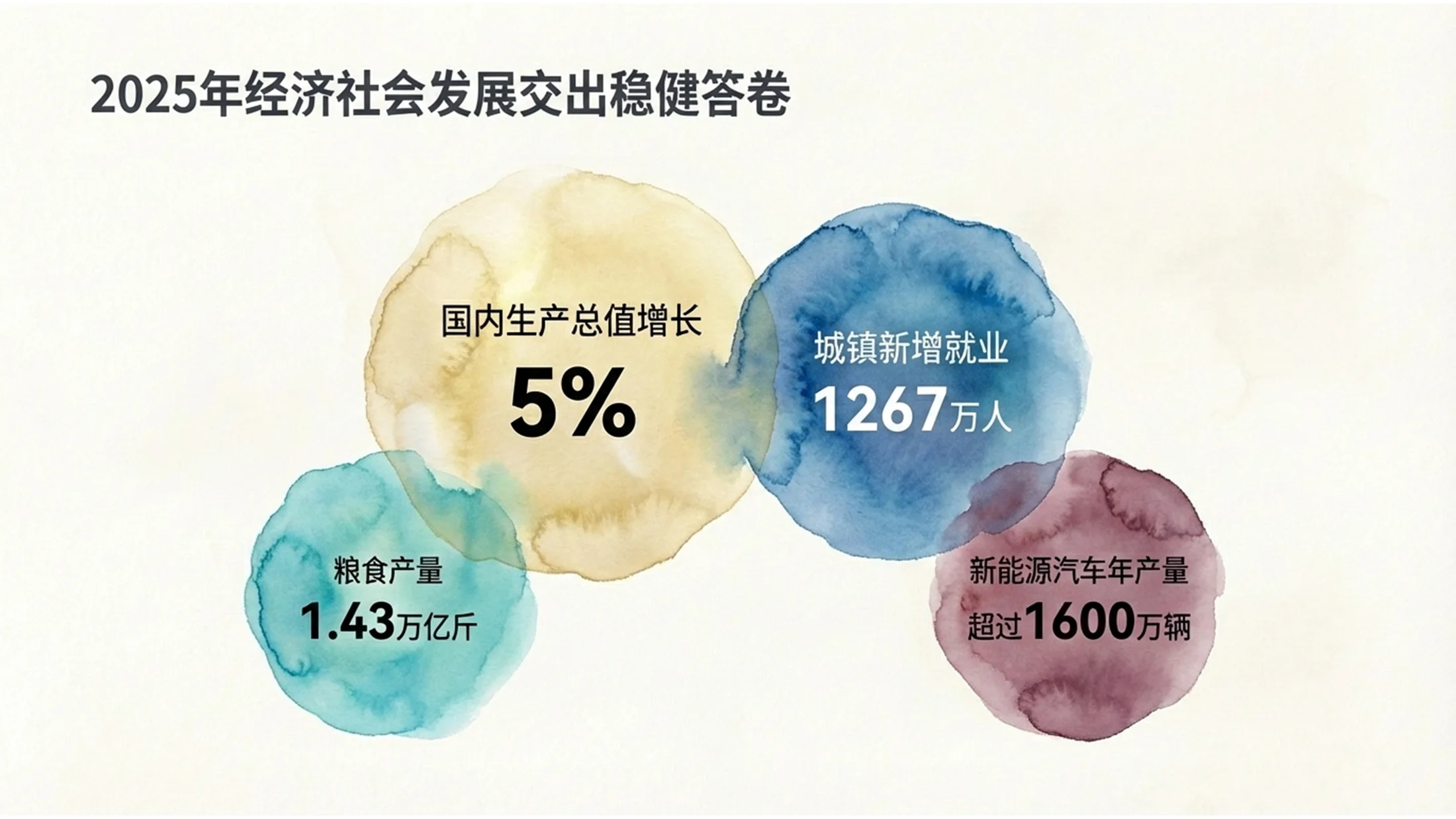 水彩晕染风格政府工作报告PPT - 预览图2