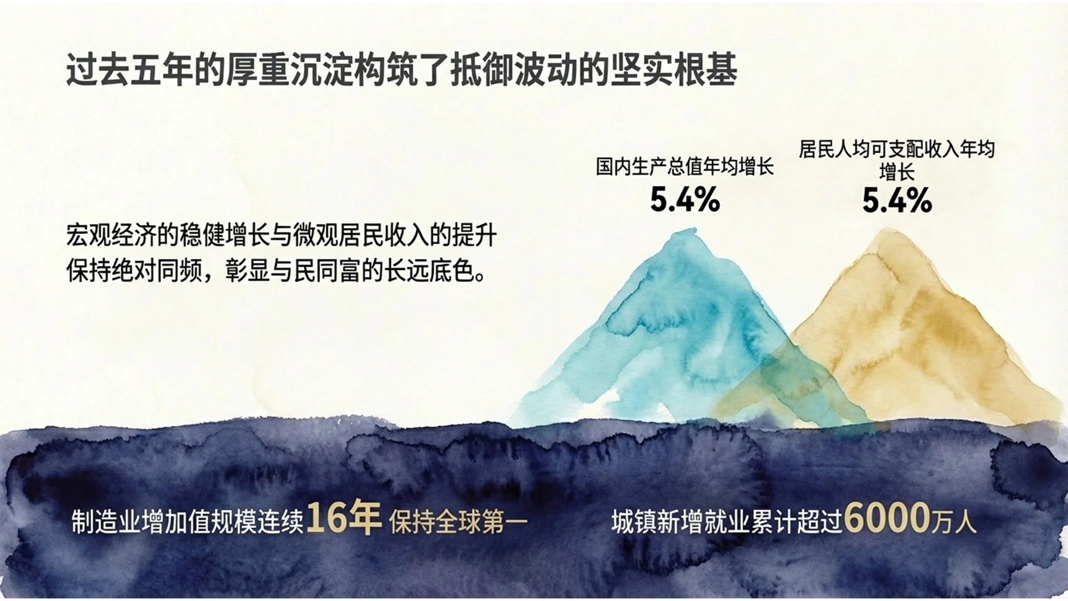水彩晕染风格政府工作报告PPT - 预览图3