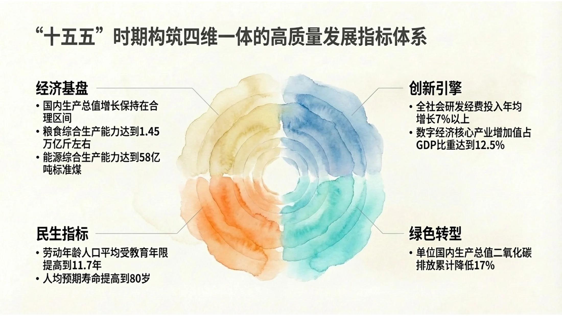 水彩晕染风格政府工作报告PPT - 预览图4