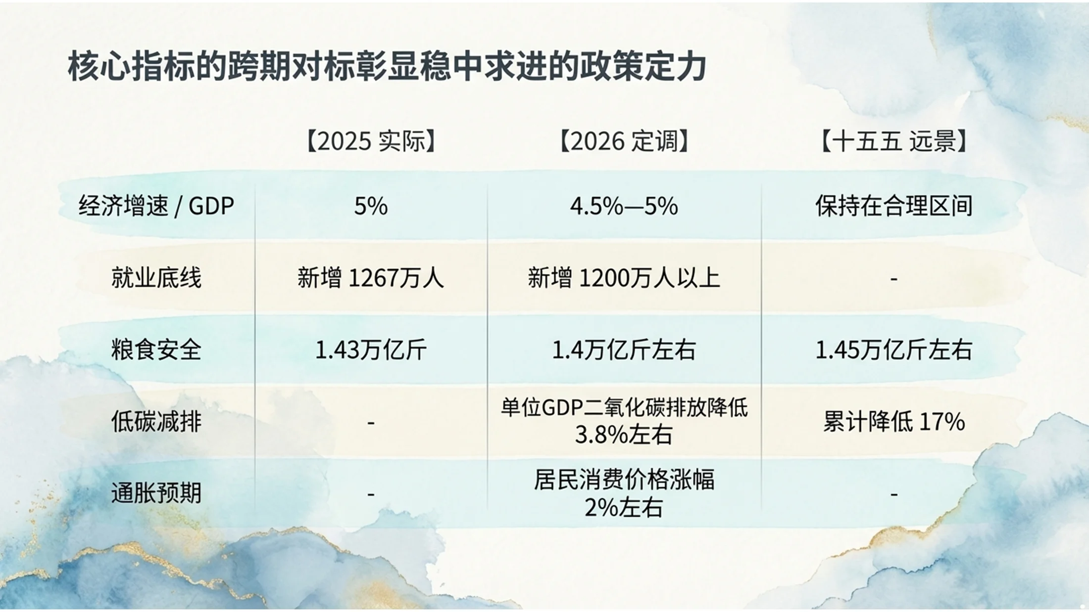 水彩晕染风格政府工作报告PPT - 预览图5
