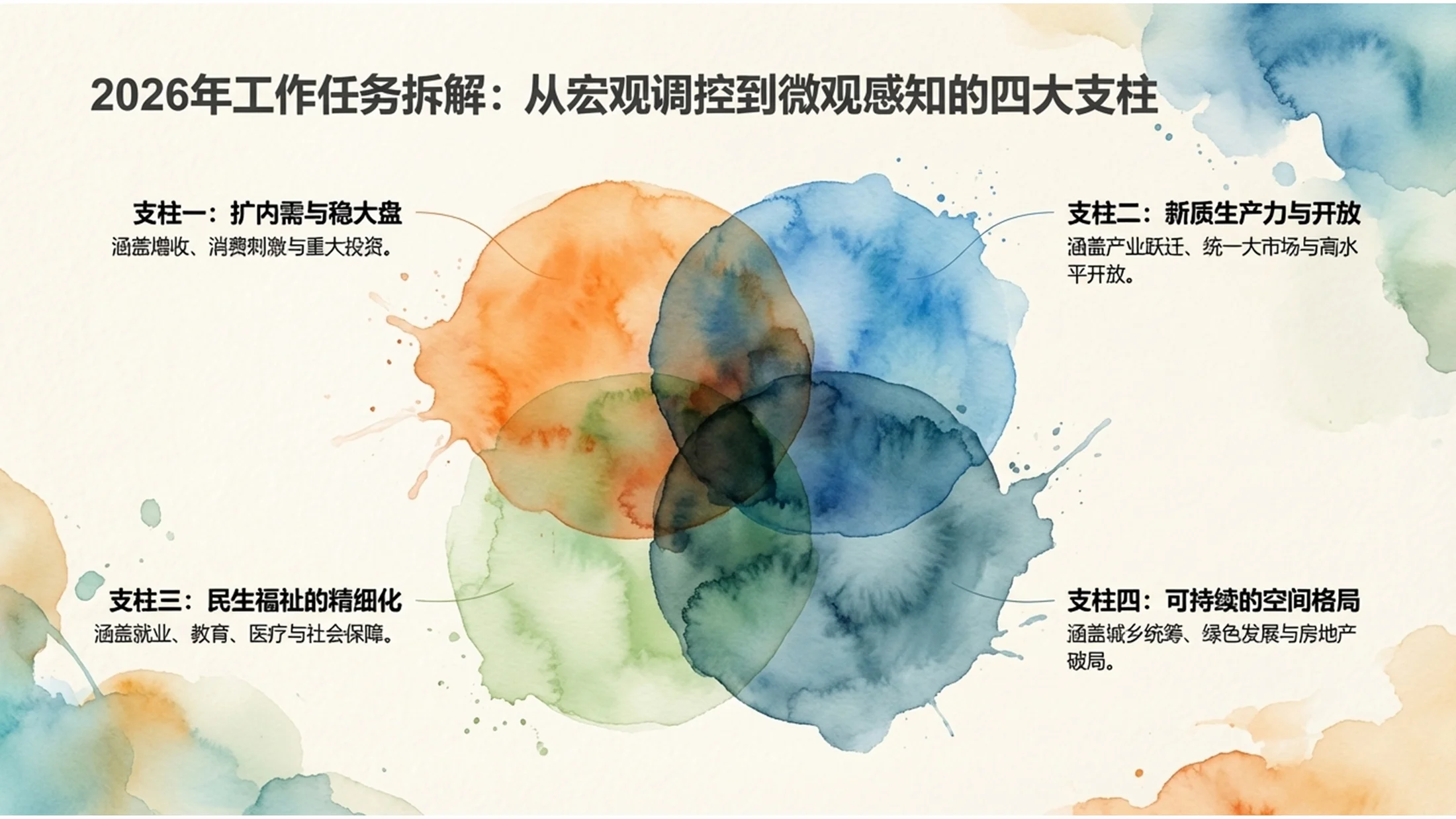 水彩晕染风格政府工作报告PPT - 预览图7