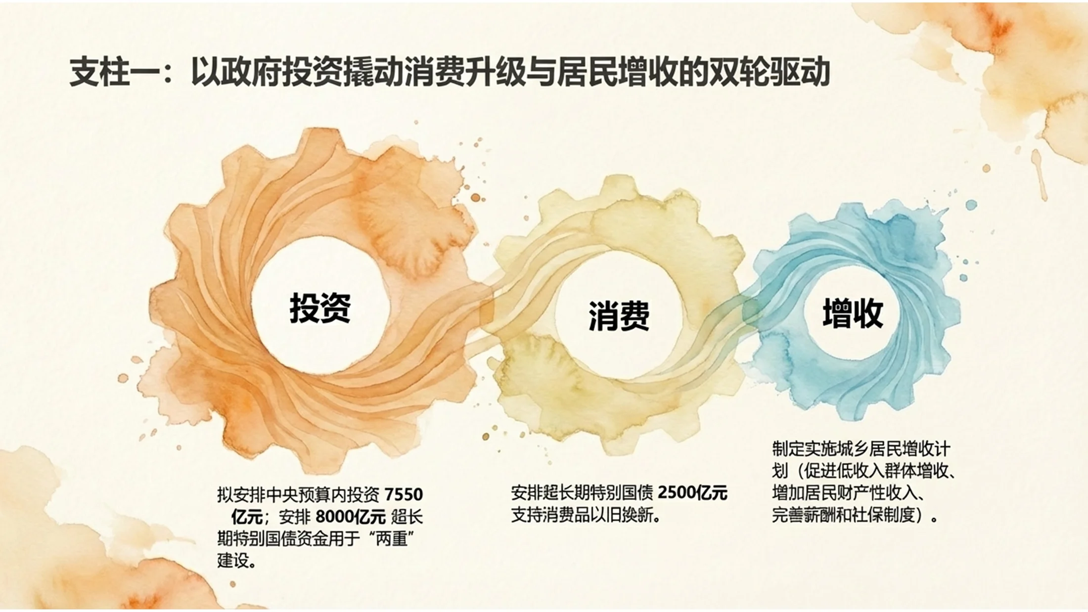 水彩晕染风格政府工作报告PPT - 预览图8