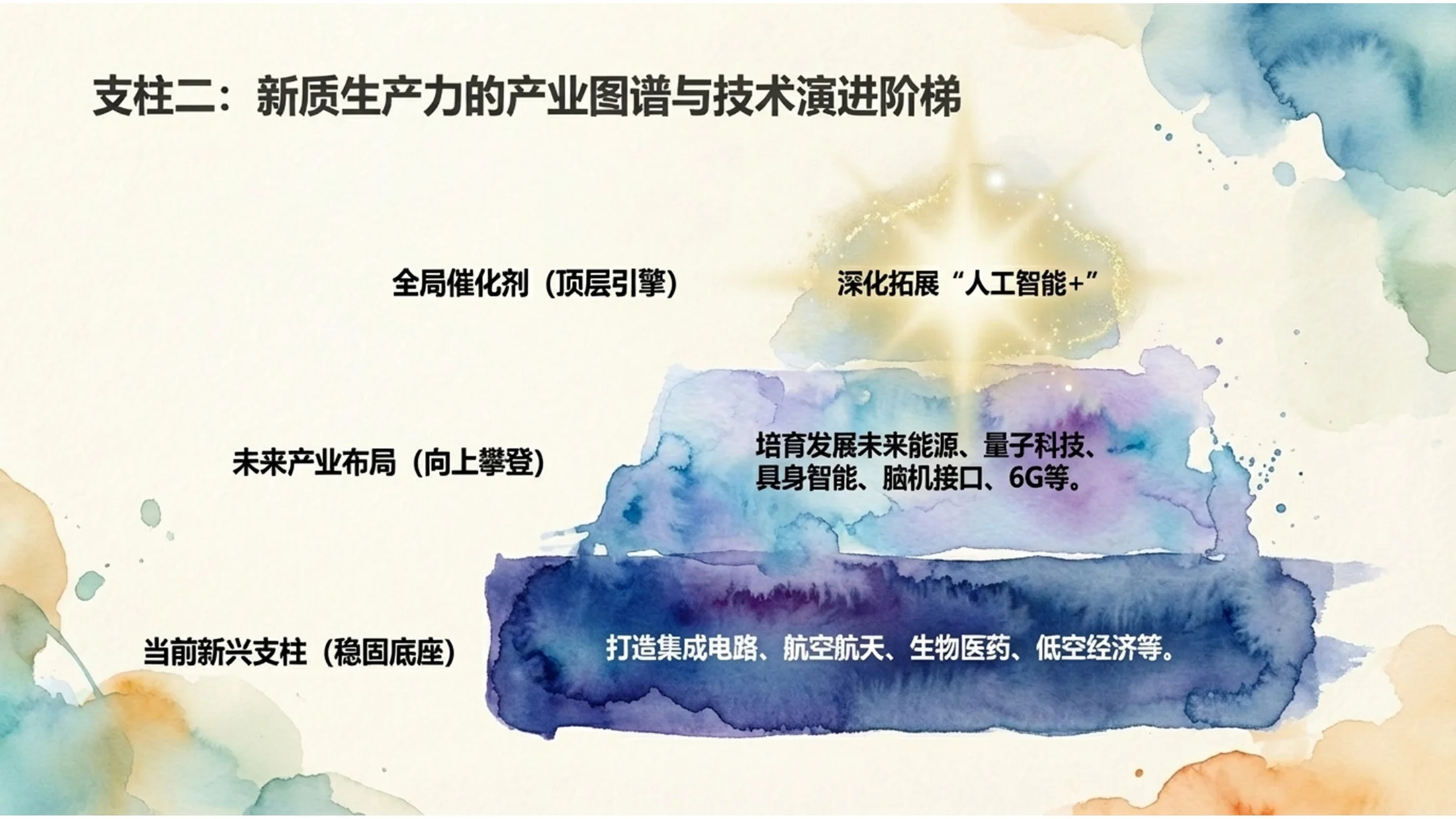 水彩晕染风格政府工作报告PPT - 预览图9