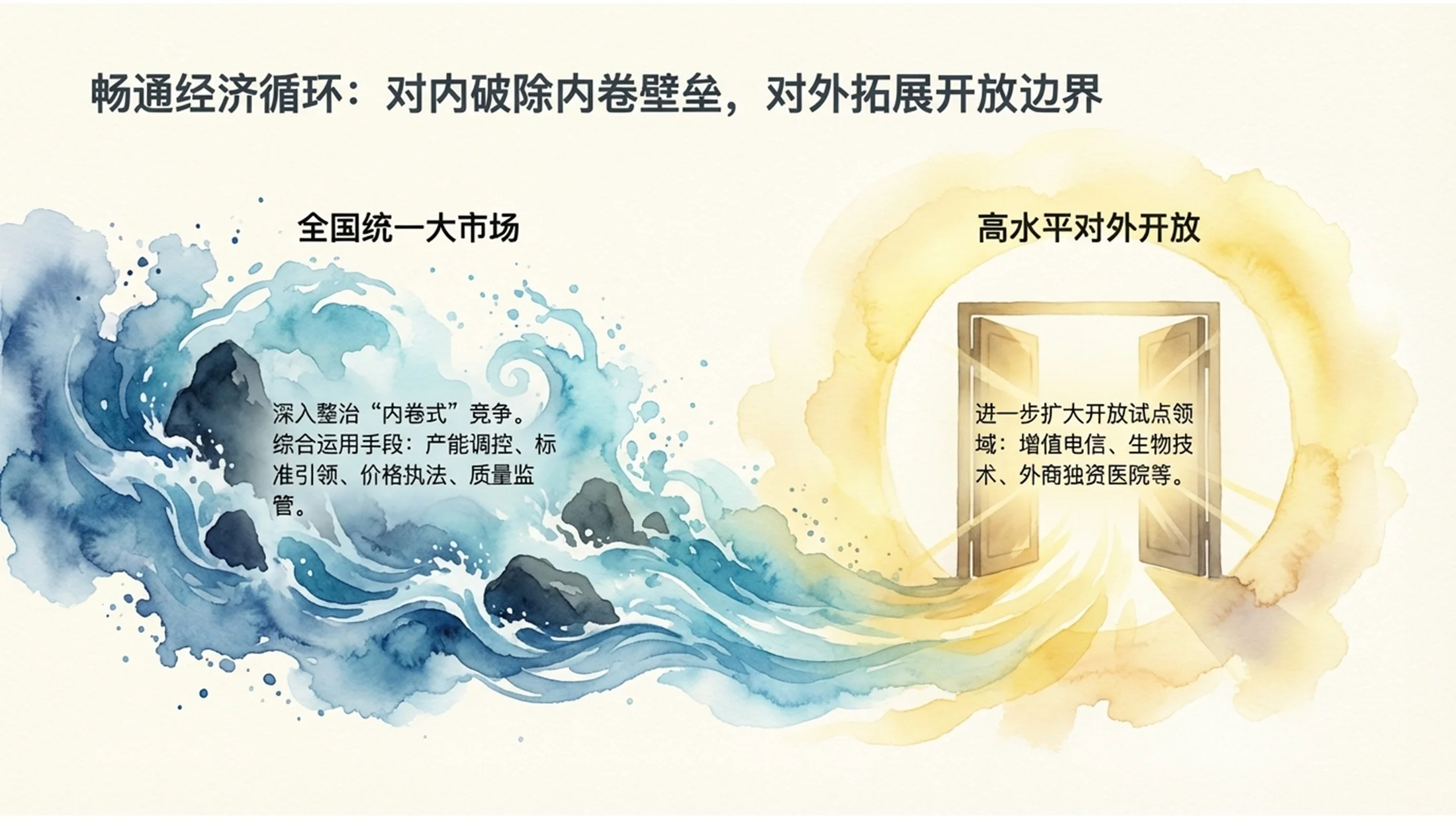 水彩晕染风格政府工作报告PPT - 预览图10