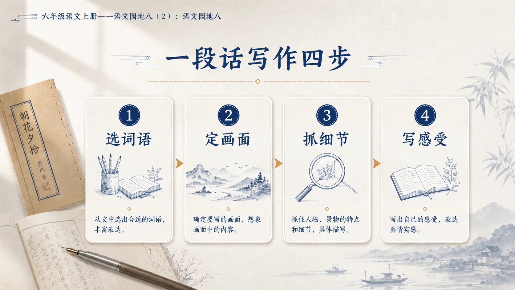 小学六年制统编教材系列课件——六年级语文上册：语文园地八（2） - 预览图8