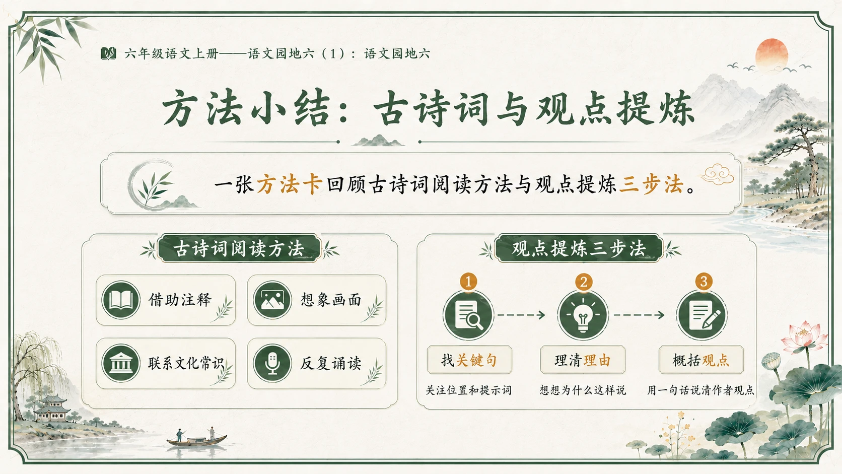 小学六年制统编教材系列课件——六年级语文上册：语文园地六（1） - 预览图14