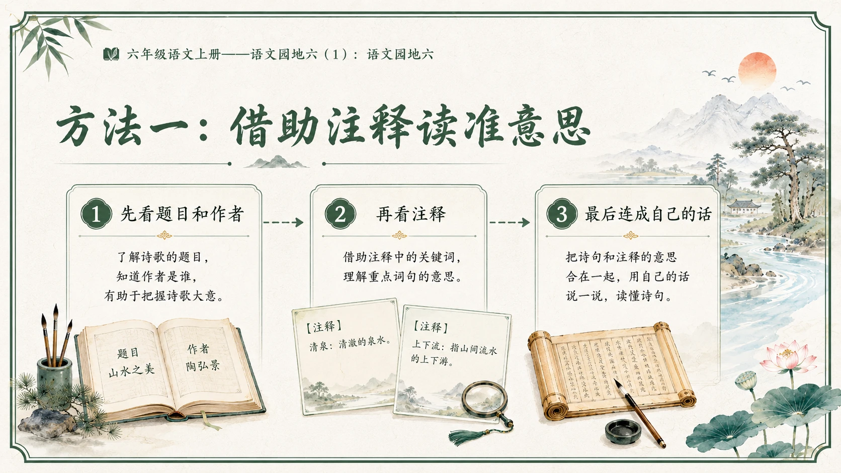 小学六年制统编教材系列课件——六年级语文上册：语文园地六（1） - 预览图5