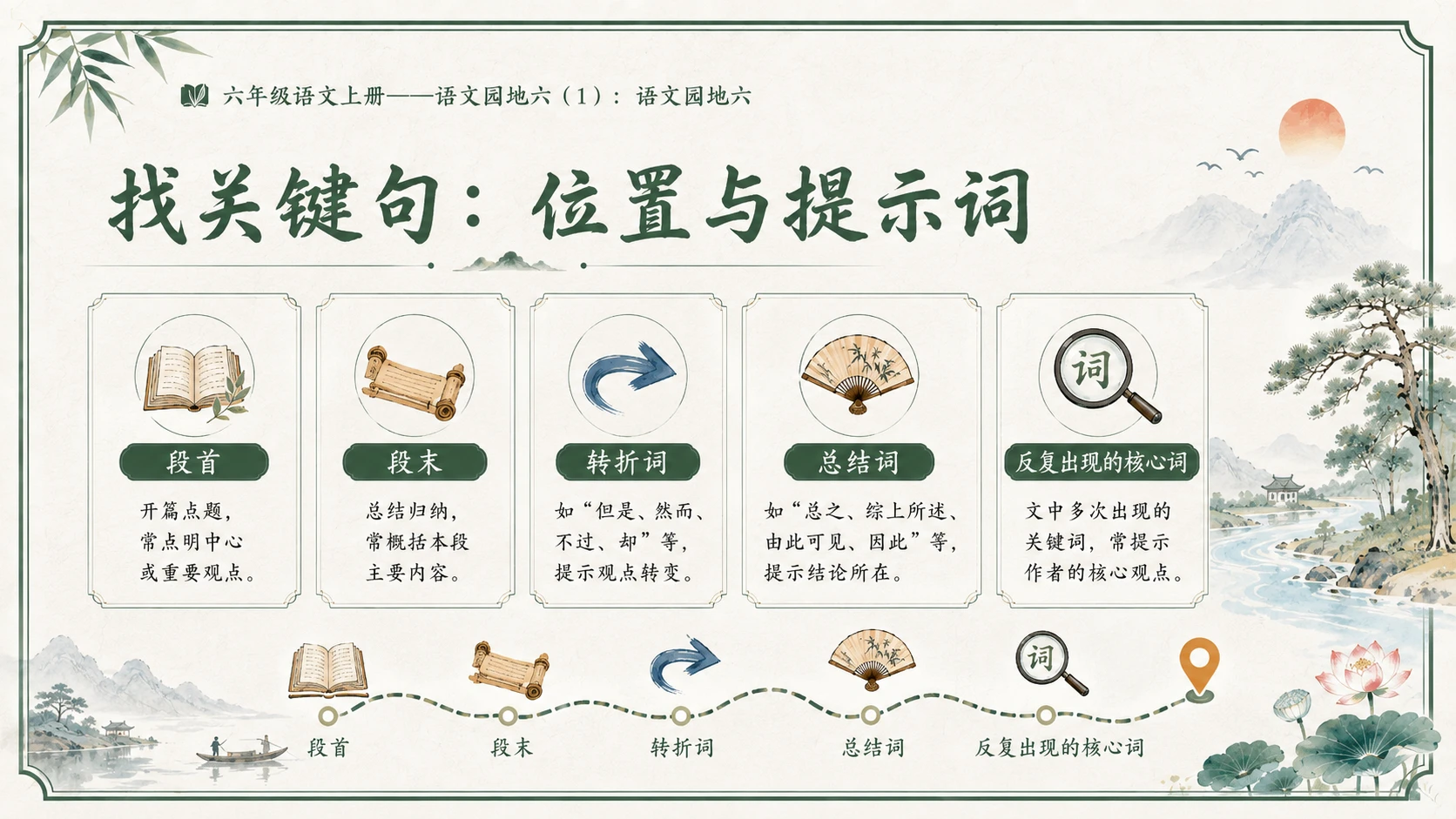 小学六年制统编教材系列课件——六年级语文上册：语文园地六（1） - 预览图10