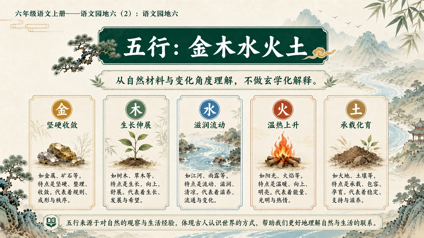 小学六年制统编教材系列课件——六年级语文上册：语文园地六（2） - 预览图11