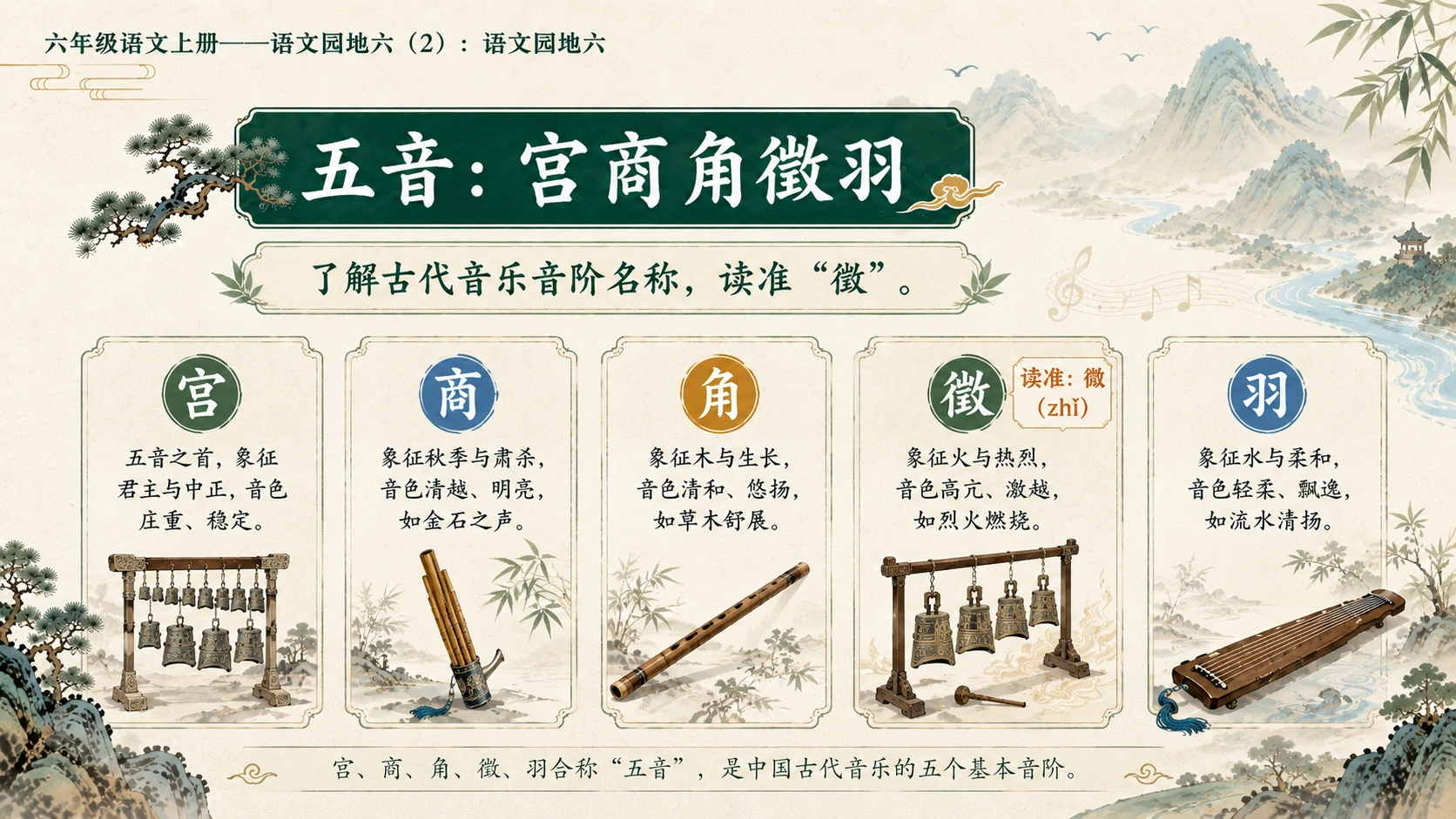 小学六年制统编教材系列课件——六年级语文上册：语文园地六（2） - 预览图13