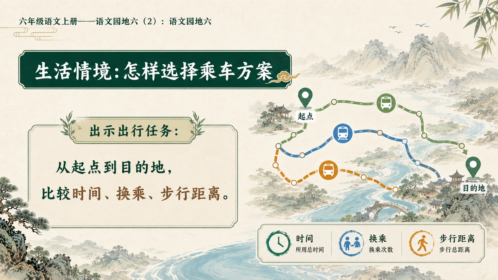 小学六年制统编教材系列课件——六年级语文上册：语文园地六（2） - 预览图4