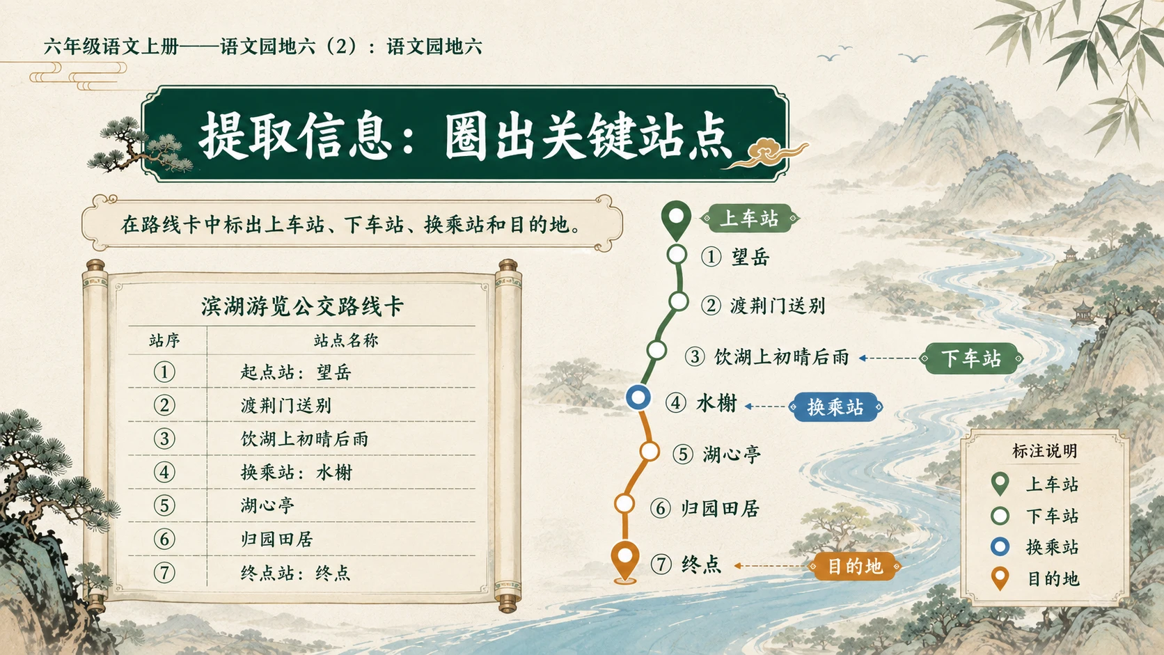 小学六年制统编教材系列课件——六年级语文上册：语文园地六（2） - 预览图6