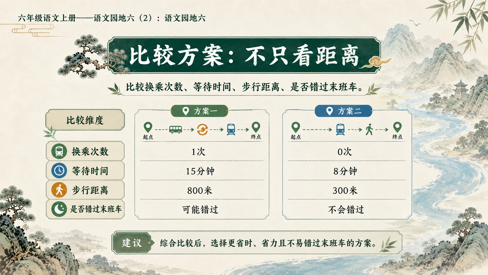 小学六年制统编教材系列课件——六年级语文上册：语文园地六（2） - 预览图7
