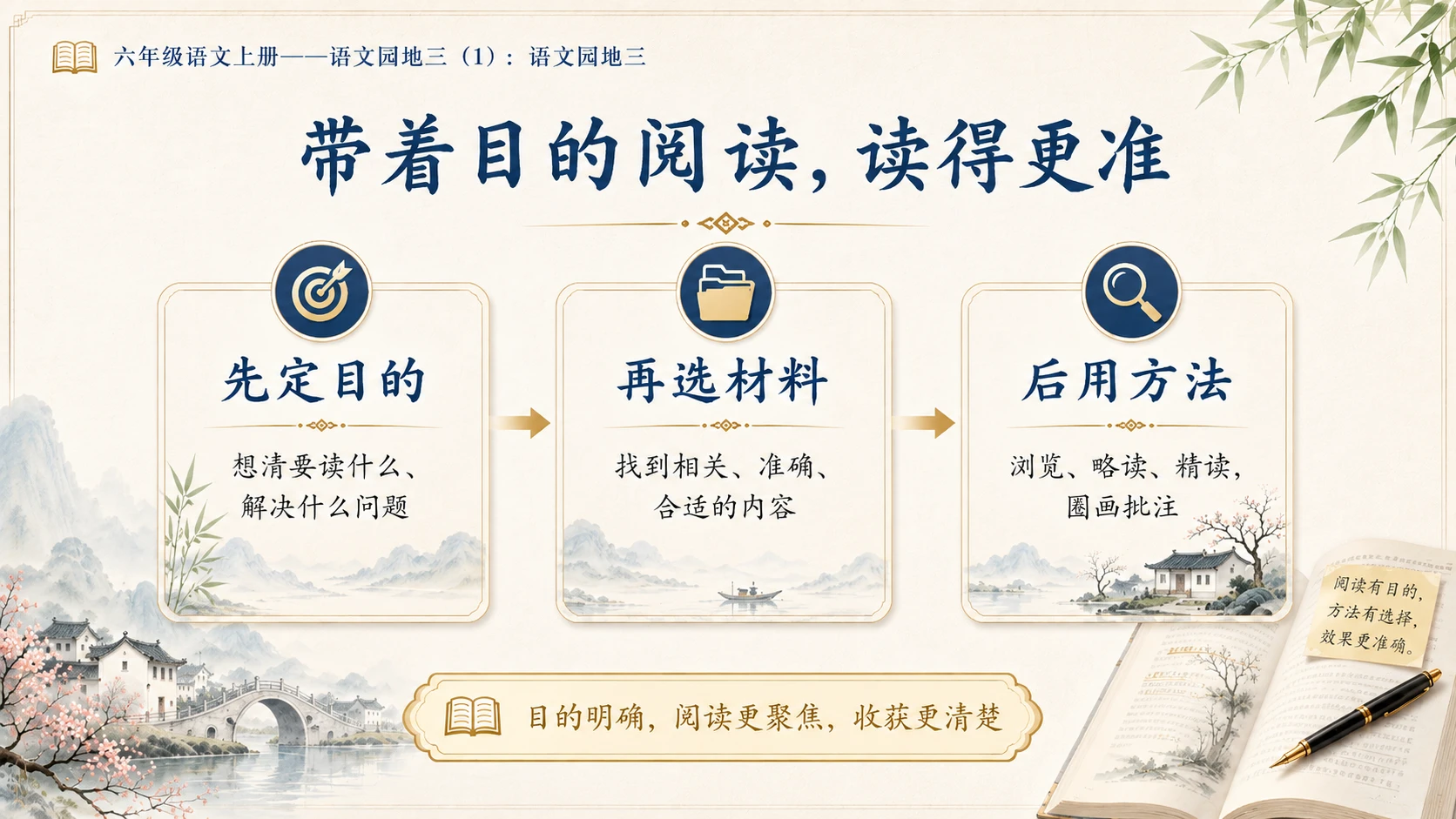 小学六年制统编教材系列课件——六年级语文上册：语文园地三（1） - 预览图14