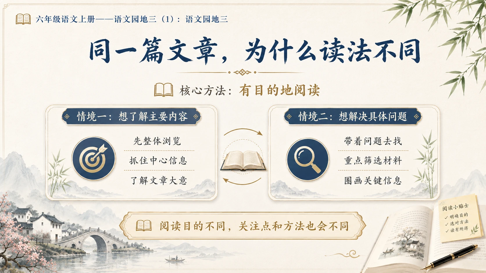 小学六年制统编教材系列课件——六年级语文上册：语文园地三（1） - 预览图3