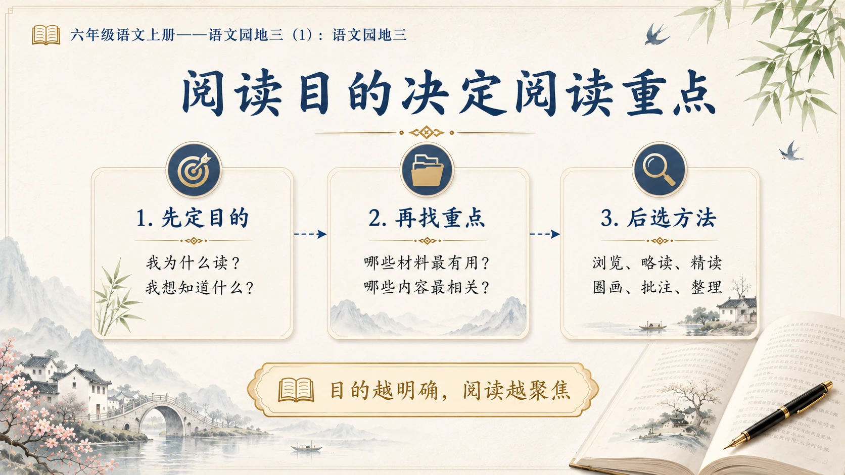 小学六年制统编教材系列课件——六年级语文上册：语文园地三（1） - 预览图4