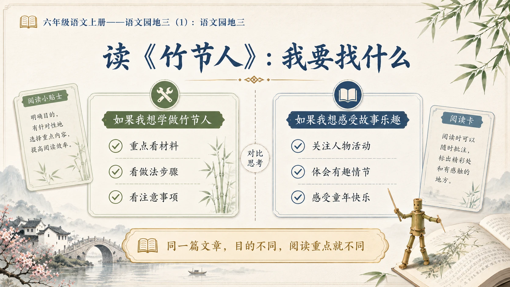 小学六年制统编教材系列课件——六年级语文上册：语文园地三（1） - 预览图5