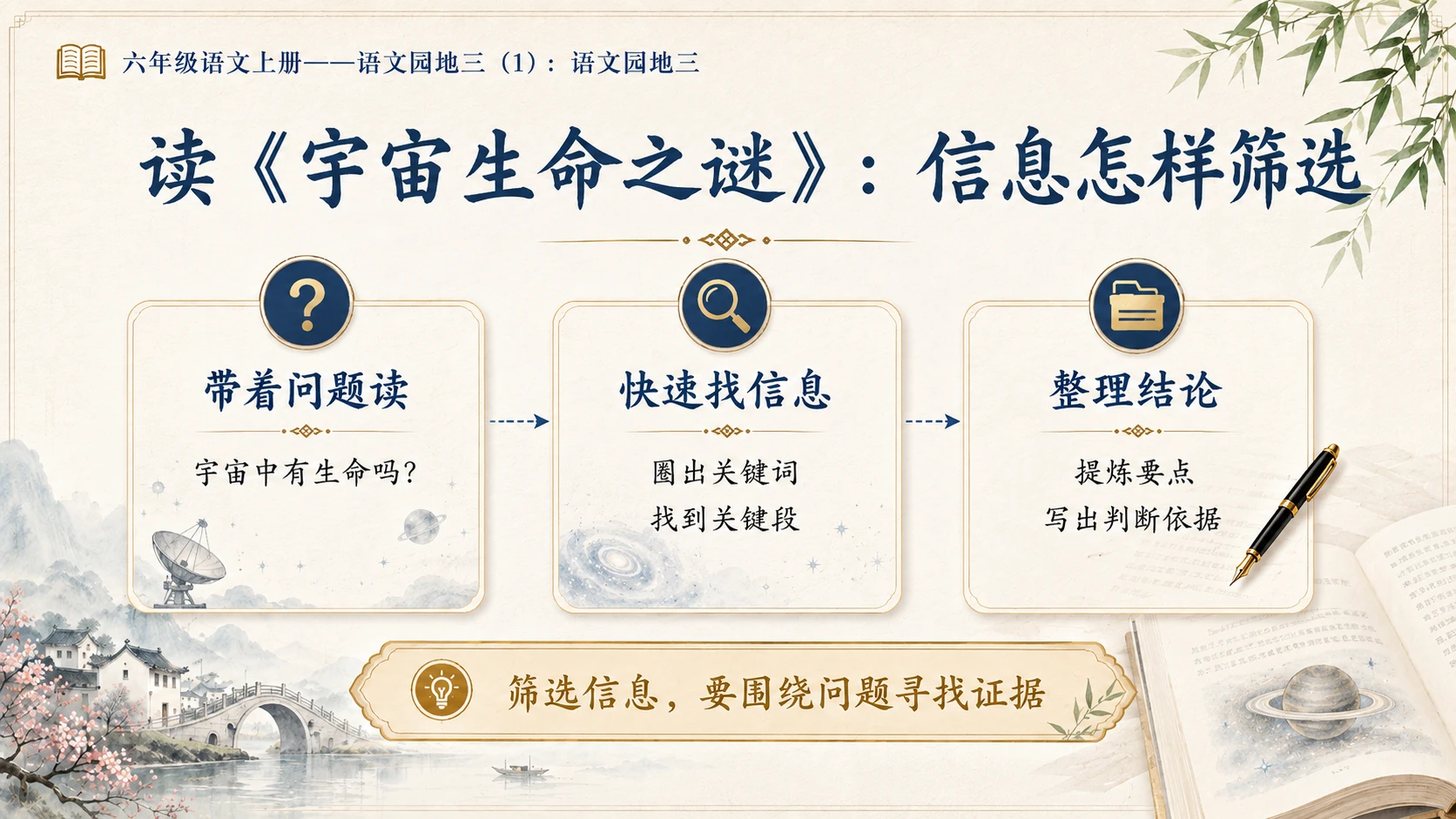 小学六年制统编教材系列课件——六年级语文上册：语文园地三（1） - 预览图6