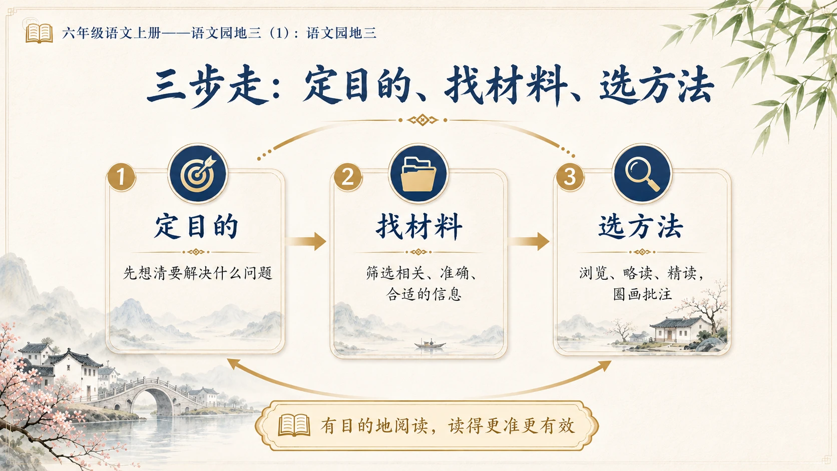 小学六年制统编教材系列课件——六年级语文上册：语文园地三（1） - 预览图8