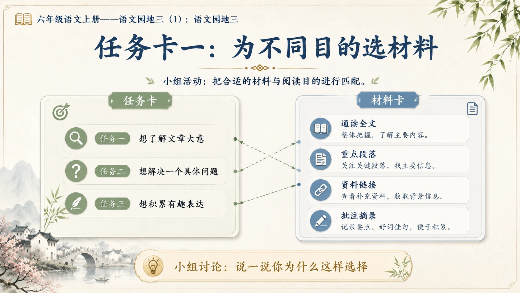 小学六年制统编教材系列课件——六年级语文上册：语文园地三（1） - 预览图9