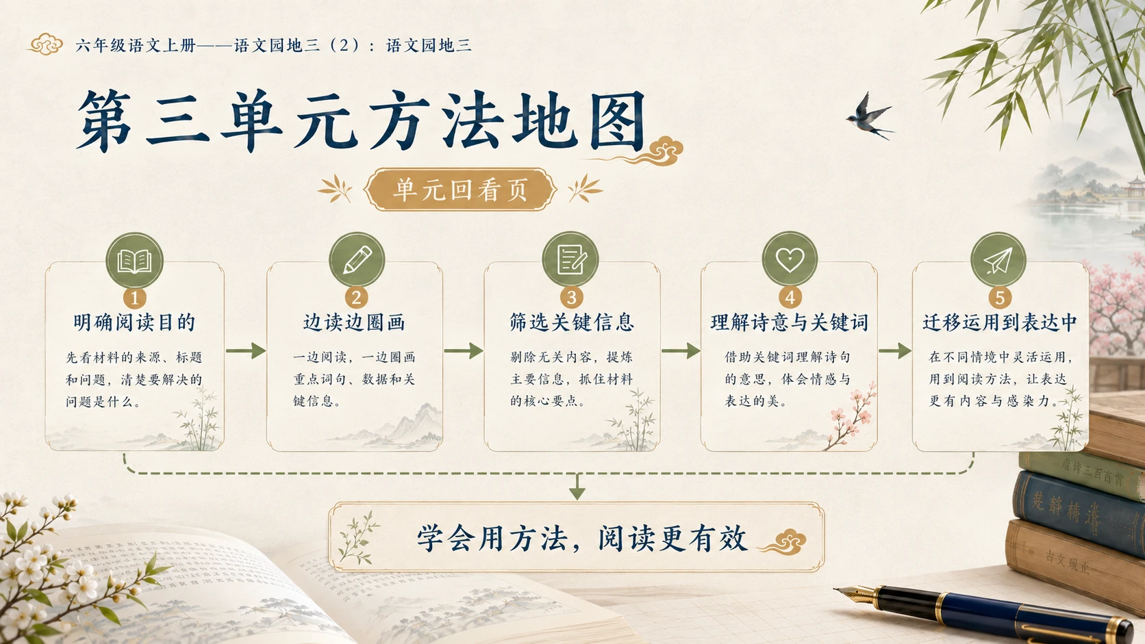 小学六年制统编教材系列课件——六年级语文上册：语文园地三（2） - 预览图13