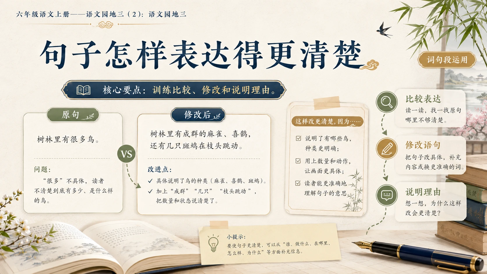 小学六年制统编教材系列课件——六年级语文上册：语文园地三（2） - 预览图4