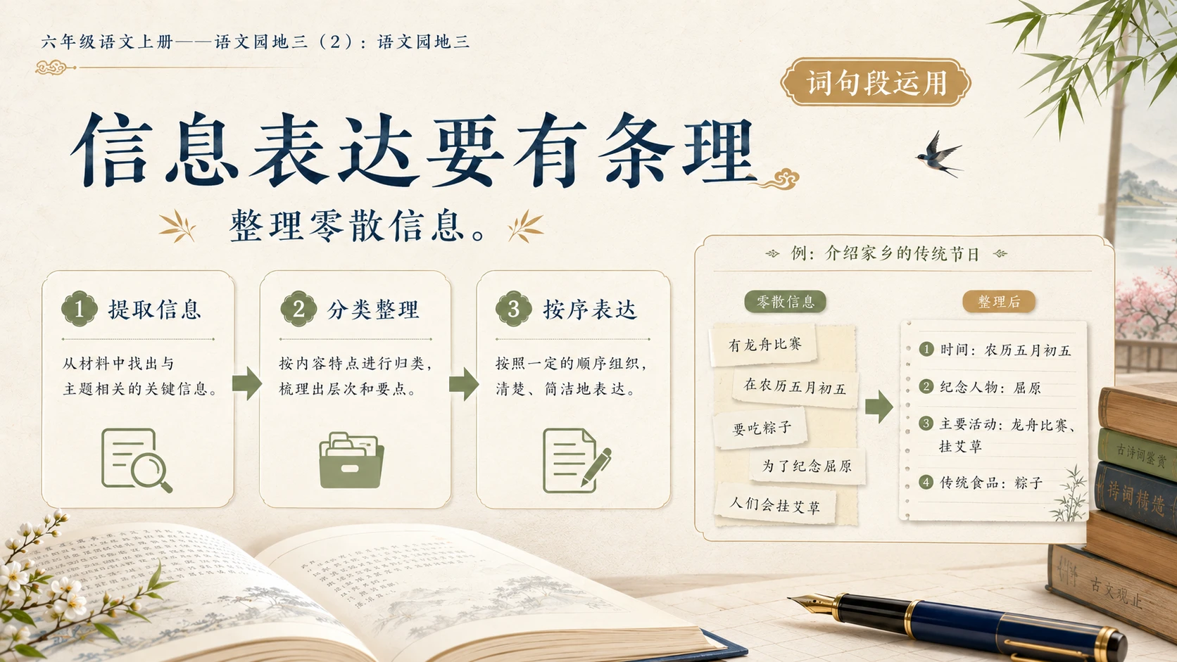 小学六年制统编教材系列课件——六年级语文上册：语文园地三（2） - 预览图5