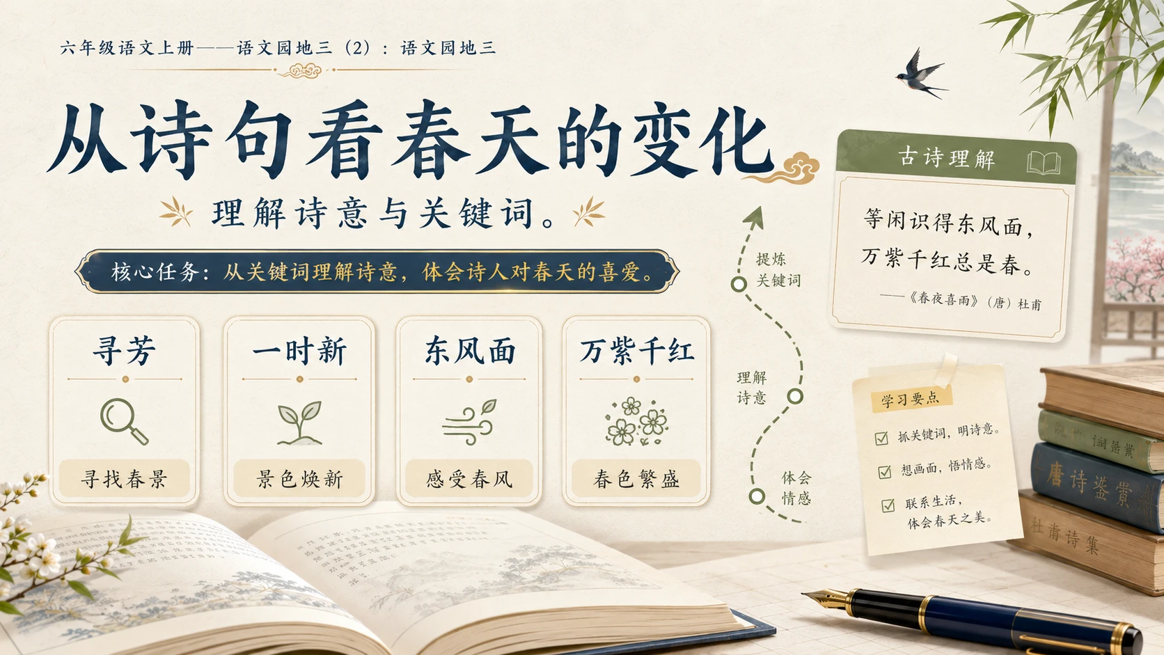 小学六年制统编教材系列课件——六年级语文上册：语文园地三（2） - 预览图9
