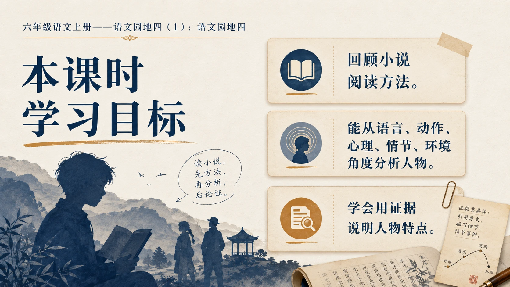 小学六年制统编教材系列课件——六年级语文上册：语文园地四（1） - 预览图2