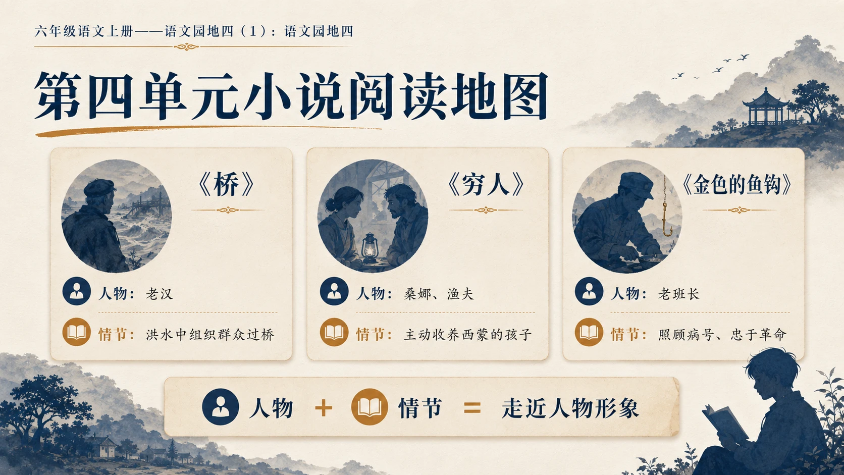小学六年制统编教材系列课件——六年级语文上册：语文园地四（1） - 预览图3